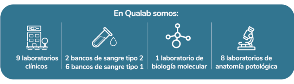 en-qualab-somos-980x282 estadísticas de qualab